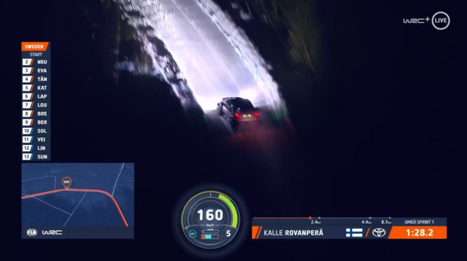 Rally Sweden Kalle Rovanpera Toyota 2