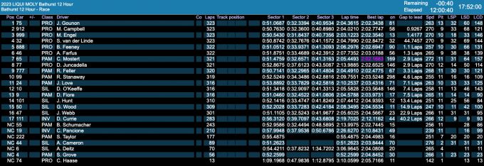 Uitslag_Bathurst_12_Hour_race-results-2023
