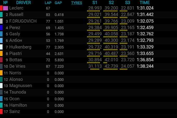 F1 testing Max Verstappen