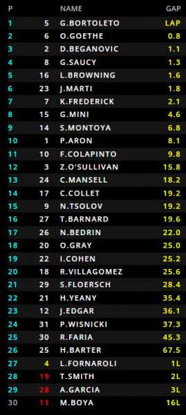 Formula 3 bahrain