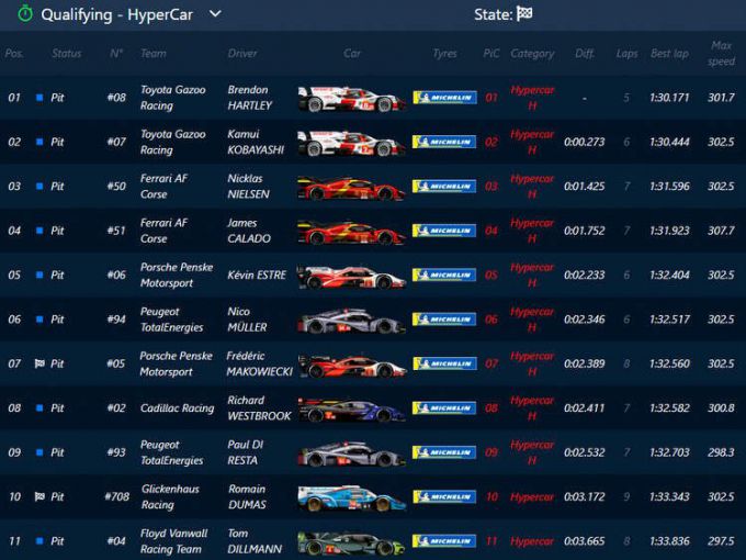wec-portimao-qualifying-top-10