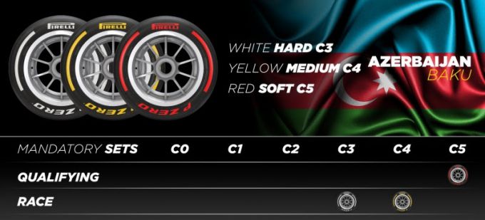 Pirelli