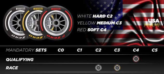 Pirelli F1