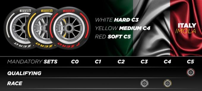 Max Verstappen F1 Pirelli