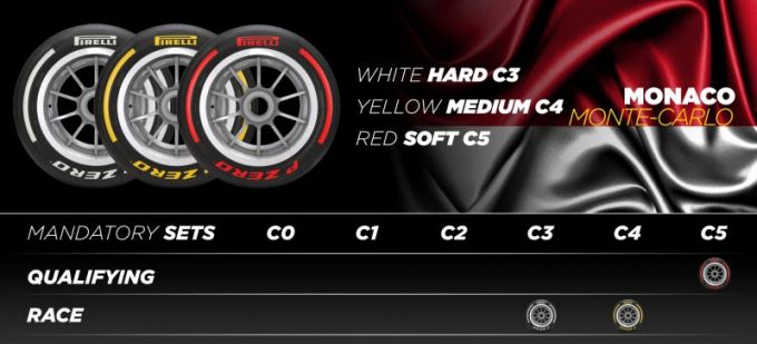 Pirelli