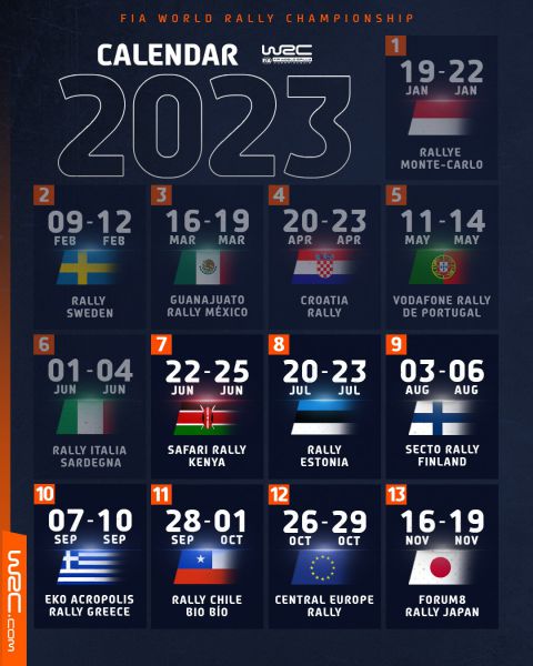 Safari Rally Kenya 2023 halverwege het WRC seizoen 2023