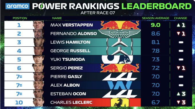 Power Rankings