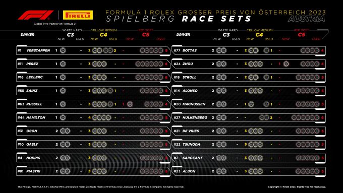 Formule 1 Oostenrijk