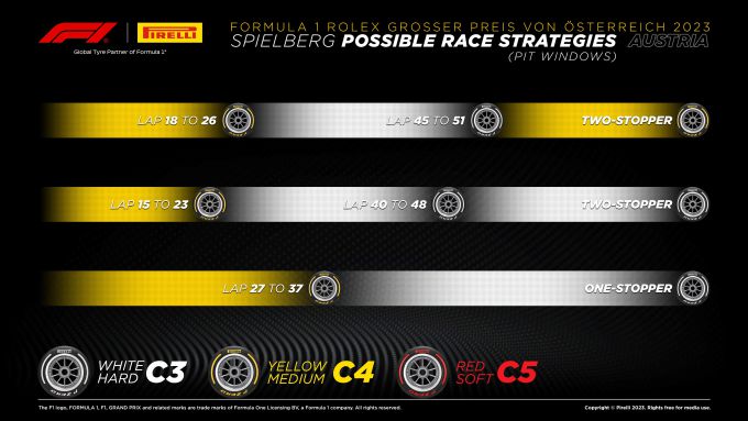 Pirelli F1