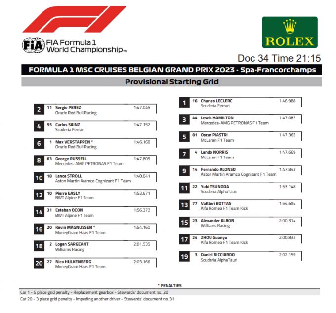 F1 GP Belgie Max Verstappen