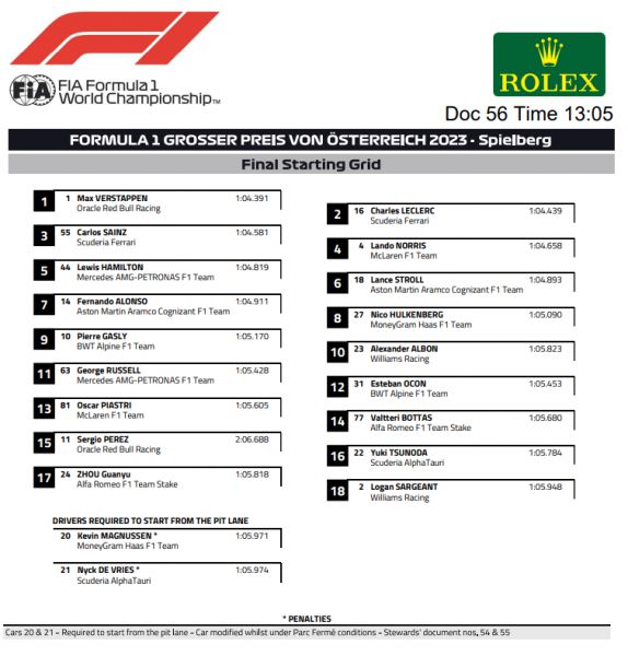 Startopstelling F1 Oostenrijk Grand Prix