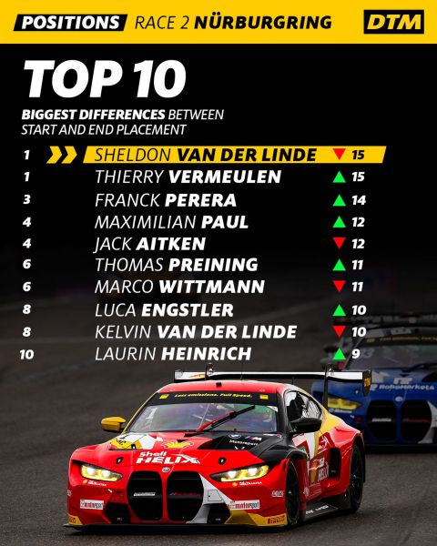 Stand in het DTM 2023 kampioenschap