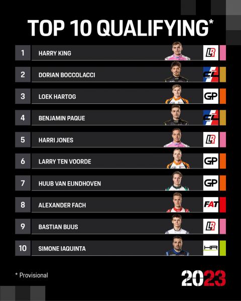 Porsche Mobil 1 Supercup @ Monza Top 10 kwalificatie