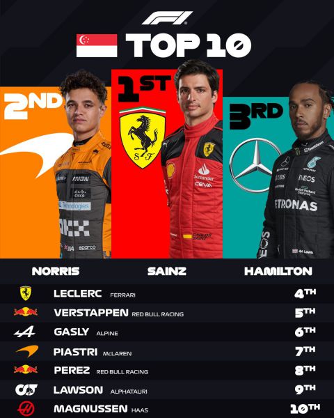 Top 10 GP Singapore 2023