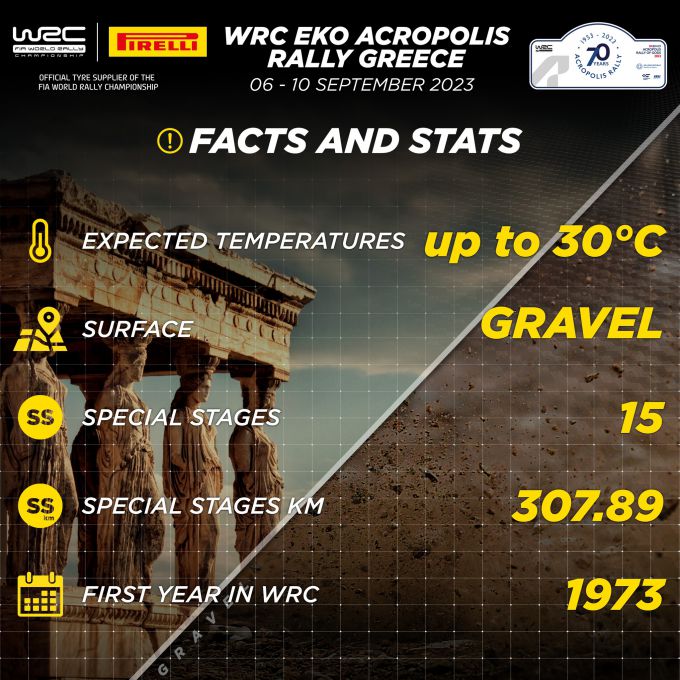 EKO Acropolis Rally Griekenland feiten en statistieke gegevens