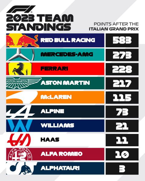 Stand_2023_F1-constructeurs_na_Monza