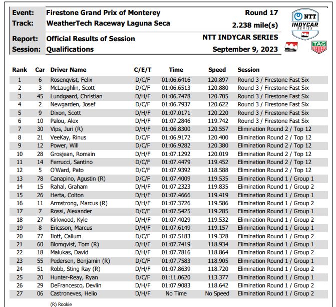 Startgrid IndyCar Rinus Veekay