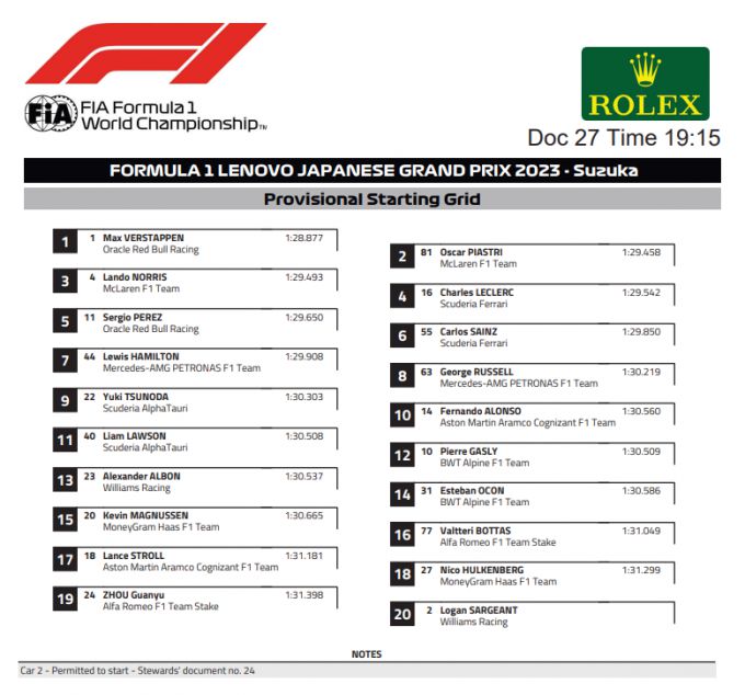 F1 Starting Grid Japanese Grand Prix
