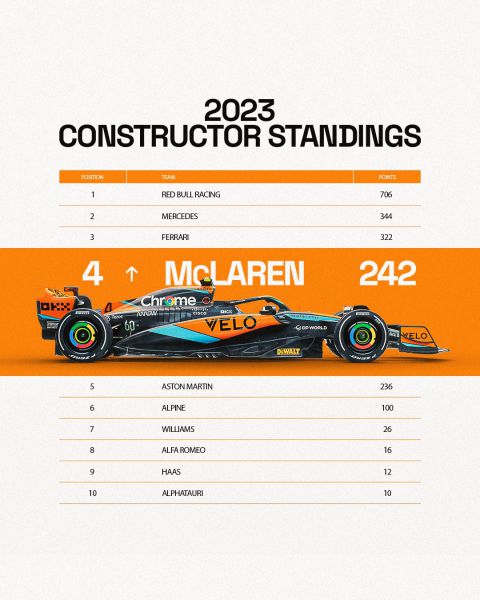 McLaren stand F1 wereldkampioenschap 2023