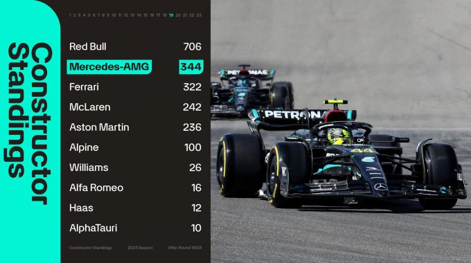 Mercedes_P2_constructors_championship 2023