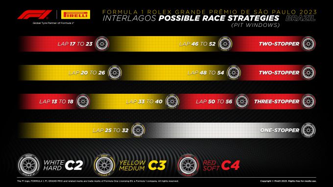 Pirelli