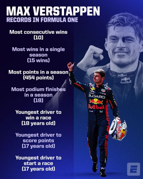 Max_Verstappen_records