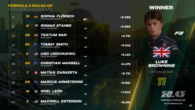 F3 macau
