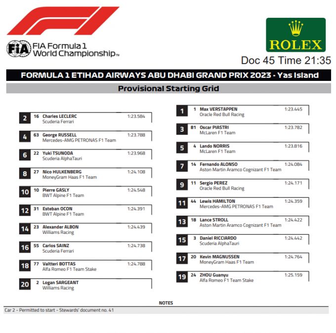 Abu Dhabi F1 GP Startgrid