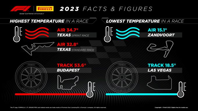 F1