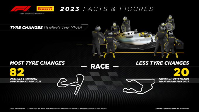 F1