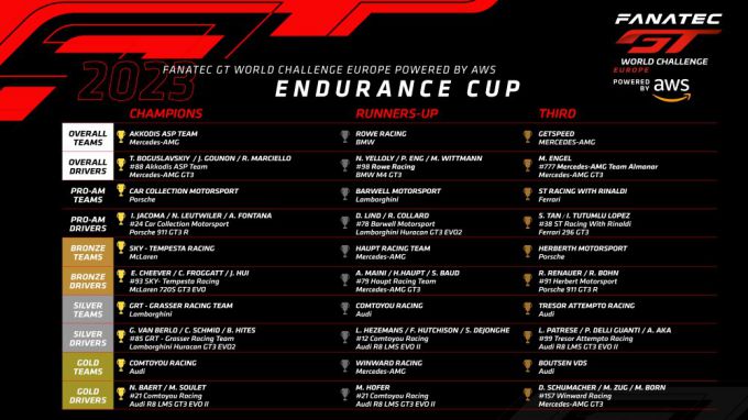 Fanatec GT Europe-seizoen 2023 eindstand Endurance Cup