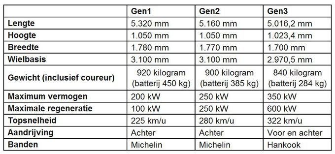 Nissan zet de feiten op een rij