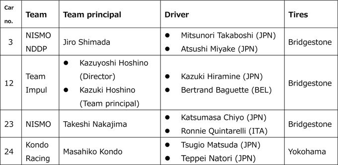 SUPER GT GT500-klasse