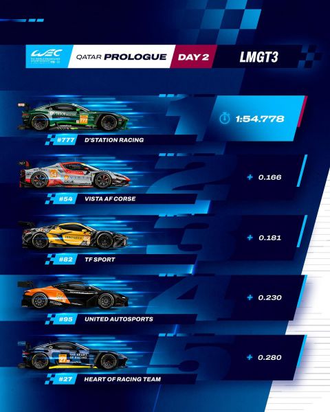 Qatar WEC Prologue - 2e dag Uitslag GT3