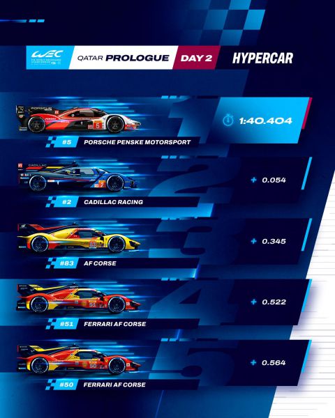 Qatar WEC Prologue - 2e dag Uitslag Hypercars