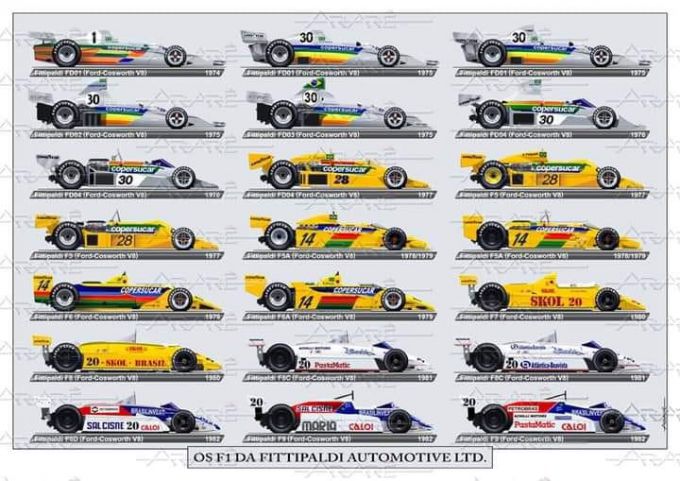 Copersucar F1