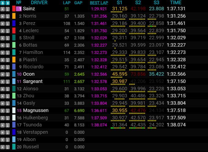 F1 testing Bahrein