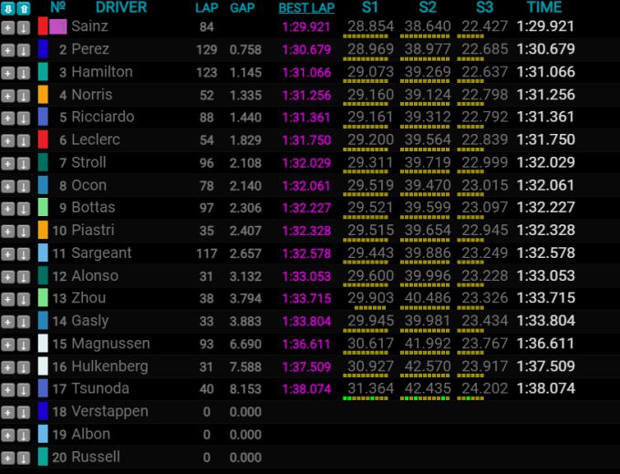 F1 pre-season testing