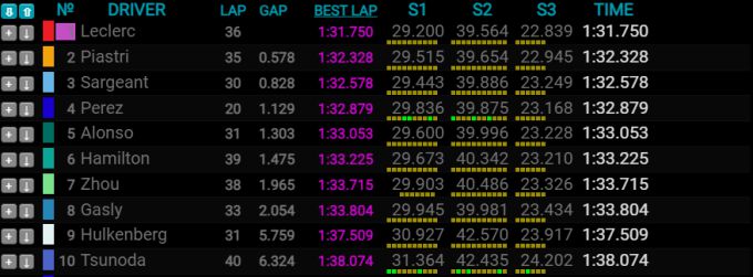 F1 testing
