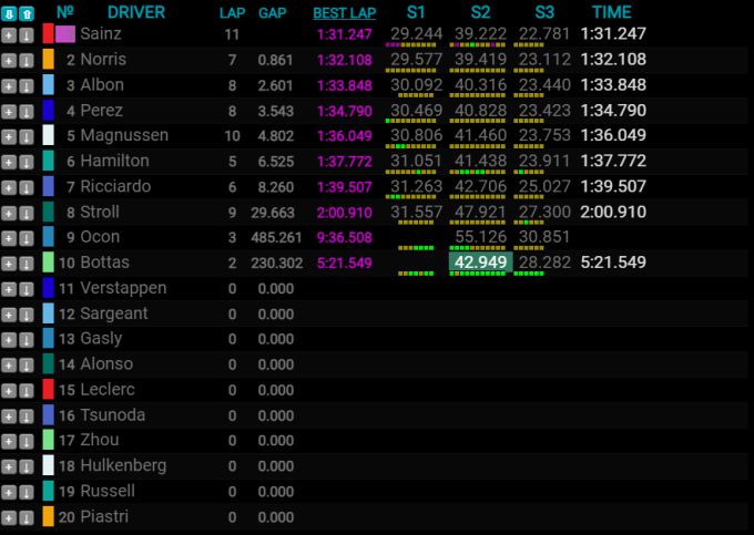 F1 test Bahrain