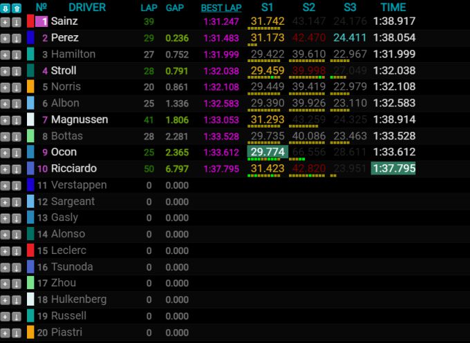 pre season test F1 Bahrain