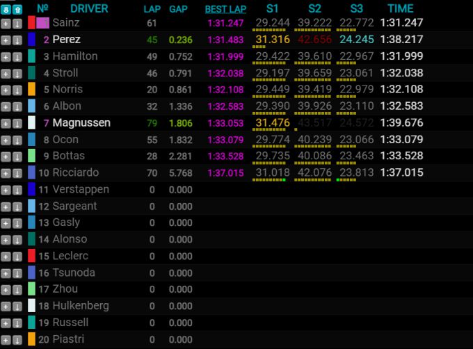 F1 Bahrain testing Max Verstappen