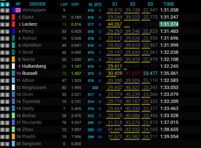 F1 Bahrain pre season test Max Verstappen
