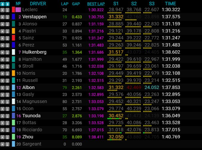 Pre-season test Max Verstappen
