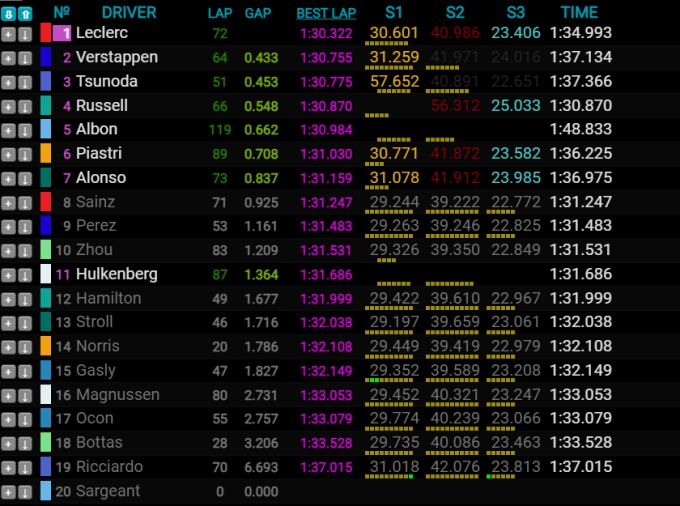 uitslag F1 Bahrein