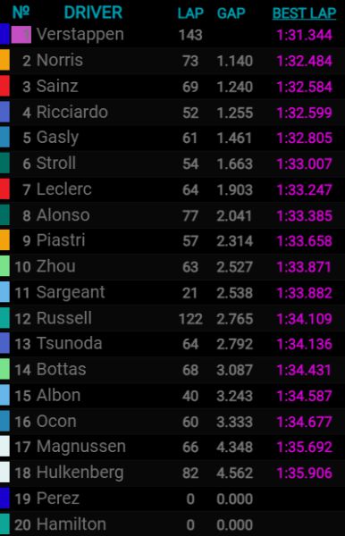 Bahrein F1