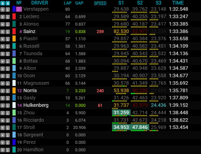 F1 Bahrein test 2024
