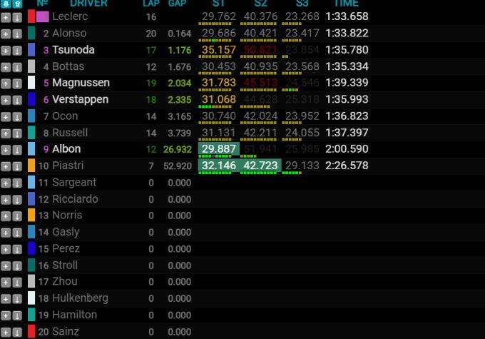 Max Verstappen Livetiming F1