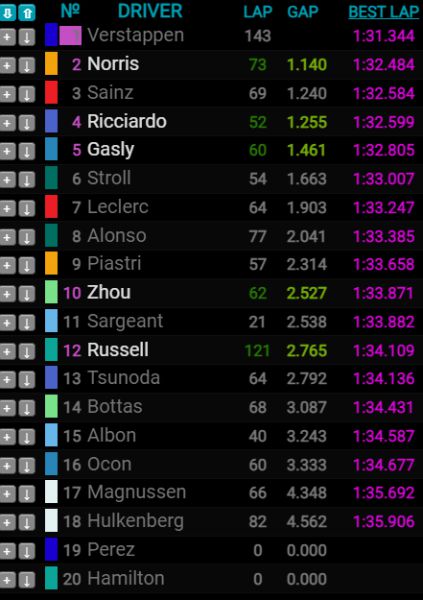 Formula One Max Verstappen Bahrain