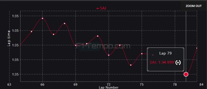 Ferrari long run